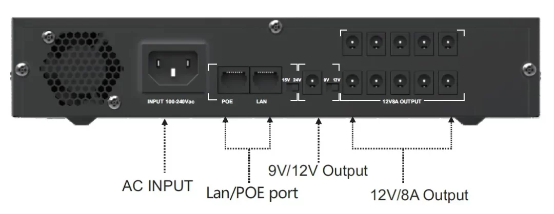 UPS DC për kamera - Image 3